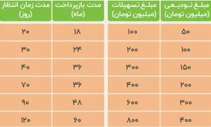 بانک توسعه تعاون شعبه شهرستان زیرکوه