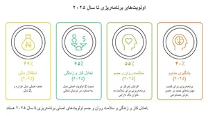 مرکز برنامه ریزی تامص