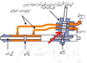 تعویض روغنی سلام مرامی
