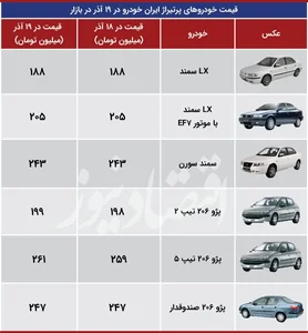 وضعیت خودروهای پرتیراژ ایران خودرو در بازار امروز