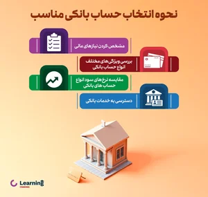 انواع حساب بانکی که باید بدانید! + معرفی بهترین حساب بانکی