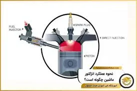 تعمیر گاه چرخ خیاطی کوهی