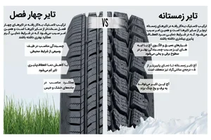راهنمای خرید لاستیک خودرو ؛ لاستیک های خوب بازار کدامند - زومیت