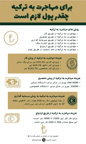 برای مهاجرت به ترکیه چقدر پول لازم است؟ | نکاتی حیاتی!