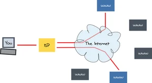 vpn چیست و چگونه کار می‌کند؟