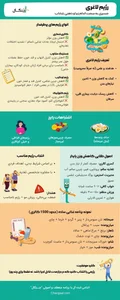 رژیم کاهش وزن
