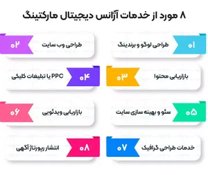 Serkaan digital marketing agency