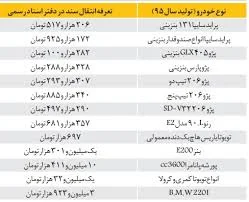 عوارض و سند زدن یک خودرو چقدر خرج بر می‌دارد؟