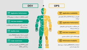 دواپس (DevOps) چیست؟ +دانلود رایگان کتاب آموزش دواپس | ایران‌سرور
