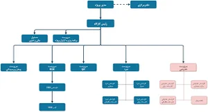 دفتر فنی مهندسی سیویل سازه
