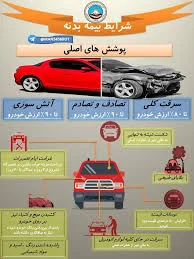 نمایندگی بیمه پارسیان سبزوار کد 522610