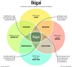 Ikigay