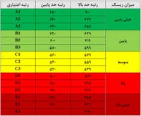 اعتبارسنجی بانکی