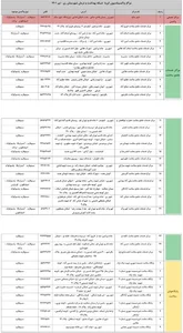 خانه بهداشت و سلامت