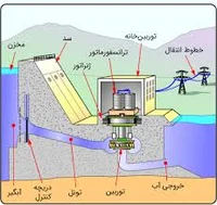 برق ابی بلنده قول