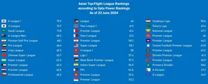 رتبه‌بندی لیگ‌ها