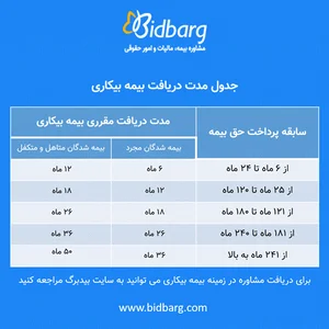 بهترین روش شکایت از کارفرما و دریافت بیمه بیکاری - تابناک ...