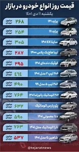افت ۱۰۰ میلیون تومانی قیمت خودرو طی یک روز؛ واکنش بازار به ...