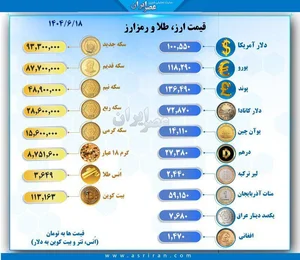 قیمت روز ارز، طلا و رمزارزها در بازار امروز