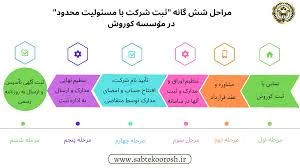 فرماندهی انتظامی بخش فین
