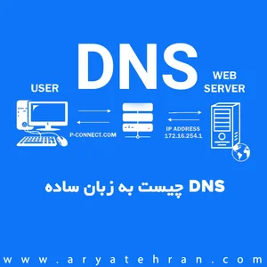 Dns چیست به زبان ساده | انواع DNS | همه چیز در مورد dns