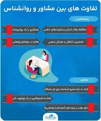 روانشناس بالینی اشعه