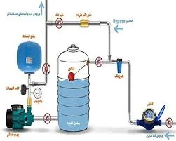 پمپ آب خدادادی