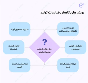 خدمات ضایعات ماراگوده