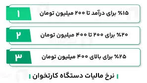 مالیات کارتخوان