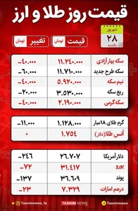 قیمت طلا، قیمت دلار، قیمت سکه و قیمت ارز امروز 1400/06/28 ...