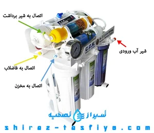 تلمبه خانه آب