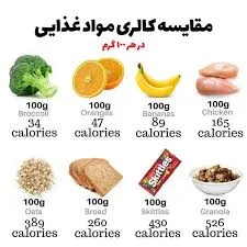 میزان کالری مواد غذایی در صبحانه ناهار و شام و میان وعده ها - 41392756