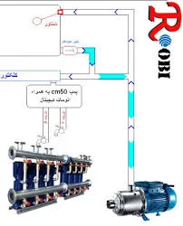 تاسیسات فنی موتورخانه مشعل