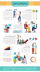 دفتر مشاوره و پژوهش