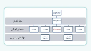 فروشگاه آلن پیچ