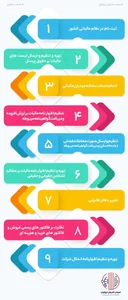 الو مالیات(اعوانی)