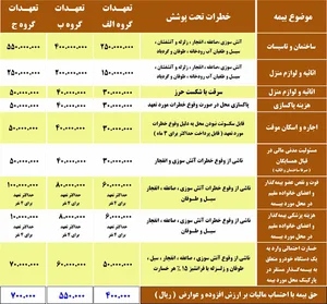 بیمه کوثر، نمایندگی یزدخواستی