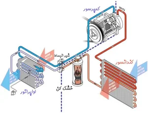 تاپ تهویه