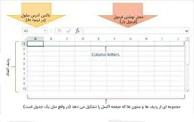 دانلود رایگان آموزش صفر تا صد اکسل (فیلم فارسی+PDF)