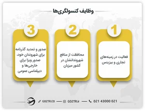 کنسولگری عراق