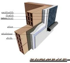 عایقکاری موتورخونه