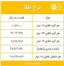 قیمت طلا امروز جمعه ۲۰ فروردین‌ماه ۱۴۰۰ + جدول - ایمنا