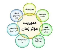 16 نکته طلایی برای مدیریت زمان که باید بدانید - ویرگول