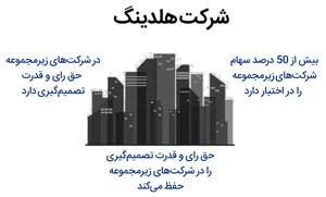 Parsian Holding