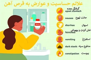 حساسیت به قرص آهن