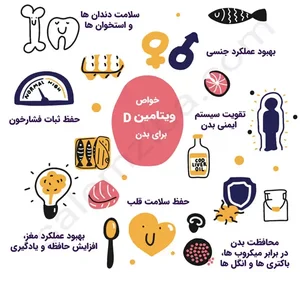 عوارض کمبود ویتامین D، افراد در معرض خطر و مقدار مورد نیاز روزانه ...