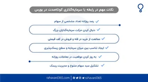 سرمایه گذاری کوتاه مدت چیست و انواع آن در ایران کدام است؟