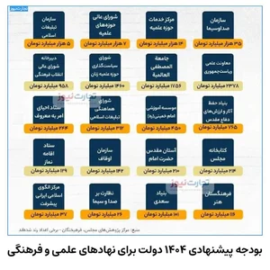 دفتر نمایندگی ولی‌فقیه در هرمزگان و امام‌جمعه بندرعباس