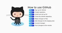 گیت هاب (GitHub) چیست؟ - نوین پرداخت