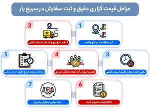 جرثقیل چرخ گیر حمل خودروامین